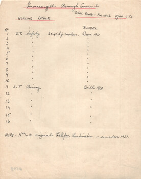 Invercargill NZ - Rolling stock list
