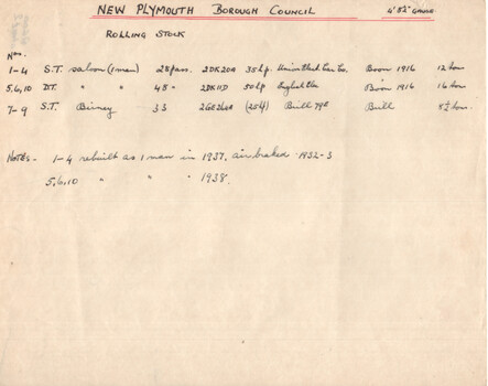 New Plymouth tramways - plan and notes - 2