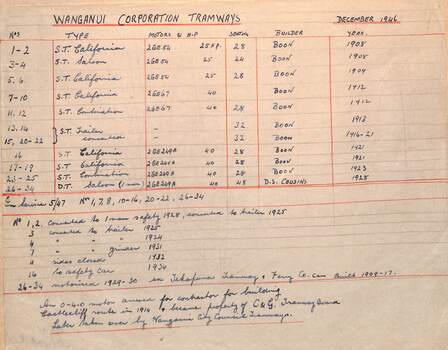 Wanganui NZ - Plan and Notes - 2