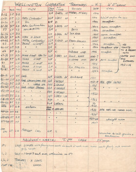 Wellington tram system - list of tramcars