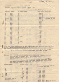 Document - List, NSWGT - list of steam tram motors, 1950's