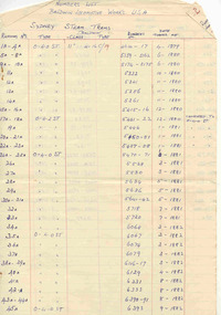 Document - List, List of Baldwin Steam motors, 1950's