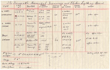 Document - List, Wal Jack, Fremantle Rolling stock list - 1947, 1947