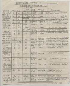 Document - List, C Roy G Field, NSWGT Electric Rolling Stock Roster, 1939