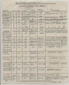 Document - List, C Roy G Field, NSWGT Electric Rolling Stock Roster, 1939