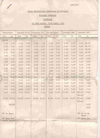Ephemera - Timetable, State Electricity Commission of Victoria (SEC), Timetable as from Mon. 16 March 1970 - Ballarat, 1970 or 1971