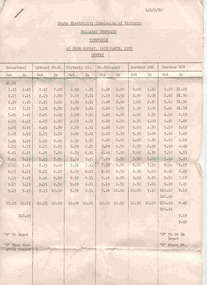 Ephemera - Timetable, State Electricity Commission of Victoria (SECV), Timetable as from Mon. 16 March 1970 - Ballarat, 1970 or 1971