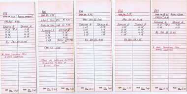 Document - Table Cards, Ballarat Tramway Preservation Society(BTPS) and   P. Winspur(BTPS) and   G. Young, 1979 Australia Day cavalcade, Jan. 1979