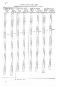 Bendigo tramways timetable - 29/6/1970 - page 1 of 2
