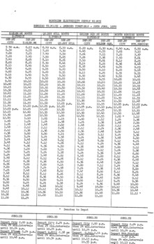 Bendigo tramways timetable - 29/6/1970 - page 2 of 2
