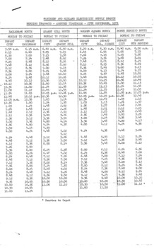 Bendigo tramways timetable - 27/9/1970 - page 1 of 2
