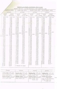 Bendigo tramways timetable - 27/9/1970 - page 2 of 2