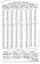 Bendigo tramways timetable - 29/6/1970 - page 2 of 2 