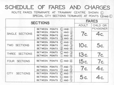 Poster, State Electricity Commission of Victoria (SECV), "Schedule of Fares and Charges - August 1966", Aug. 1966