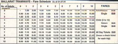 Poster, Ballarat Tramway Museum (BTM), fare schedule chart for the Ballarat Tramways (BTPS and BTM), Jul. 1991