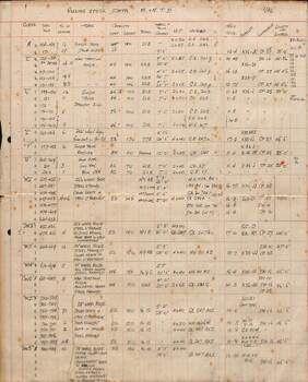 M.M.T.B. Rolling Stock Data