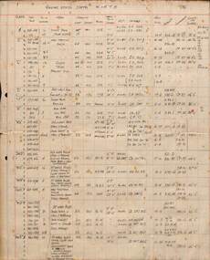 M.M.T.B. Rolling Stock Data