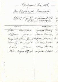 Document - Photocopy, Public Records Office of Victoria, List of Ballaarat Tramway Company Directors, c1994