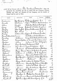 Document - Photocopy, Public Records Office of Victoria, List of shareholders of the Ballaarat Tramway Co, c1994