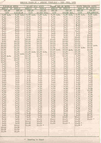 Ephemera - Timetable/s, State Electricity Commission of Victoria (SECV), Timetable as from 29 June 1970 - Bendigo, 1970