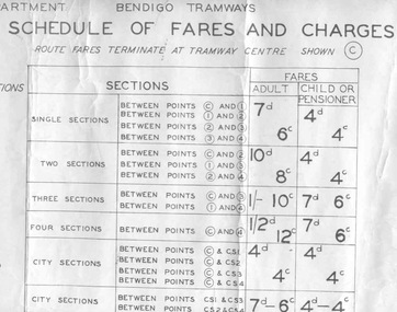 Poster, State Electricity Commission of Victoria (SECV), "Schedule of Fares and Charges - 11 August 1965", Aug. 1966