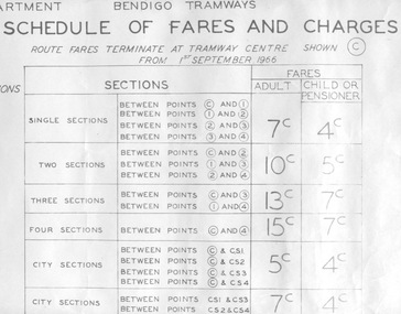 Poster, State Electricity Commission of Victoria (SEC), "Schedule of Fares and Charges - 1 September 1966", Aug. 1966