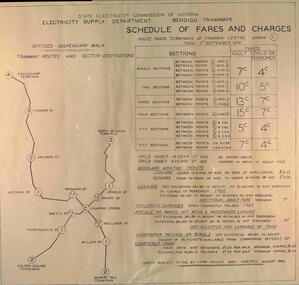 Schedule of Fares and Charges Bendigo
