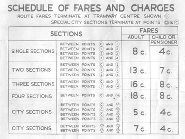 Poster, State Electricity Commission of Victoria (SEC), "Schedule of Fares and Charges - 26/1/1969", Jan. 1969