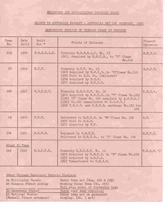 Document - List, Melbourne and Metropolitan Tramways Board (MMTB), "Salute to Australia Pageant - Australia Day 1st February 1982", Jan. 1982