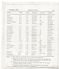 Document - Photocopy, Closure Dates of Australian Tramway Systems, c1970
