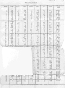 Document - Roster, State Electricity Commission of Victoria (SEC), "Rotation Roster 3/70", Mar. 1970