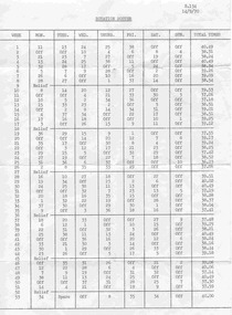 Document - Roster, State Electricity Commission of Victoria (SEC), "Rotation Roster S.134 14/9/70", 14/09/1970 12:00:00 AM