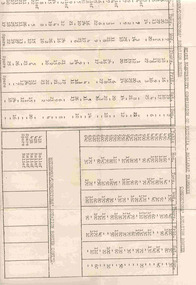 Document - Roster, State Electricity Commission of Victoria (SEC), "Motormen/Conductors' Rotation Roster and Conductors' Rotation Roster  S.134", Pre 1970