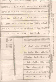 Document - Roster, State Electricity Commission of Victoria (SECV), "Motormen/Conductors' Rotation Roster and Conductors' Rotation Roster  S.134", Pre 1970