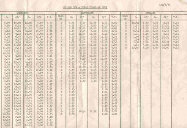 Document - Roster, State Electricity Commission of Victoria (SECV), "On and Off - Total Times of Duty", Mar. 1970