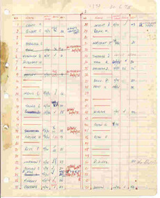 Document - Staff Number Record Sheets, Ballarat Tramway Museum (BTM), 1974 to 1996