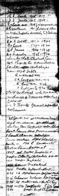Document - Handwritten Notes, H.P. James, HP James, 1939