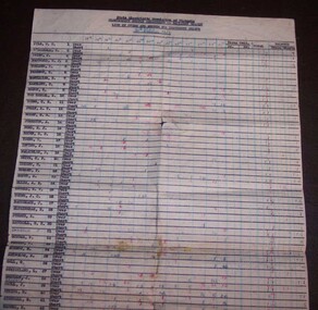 Document - List, State Electricity Commission of Victoria (SECV), "List of Overs and Shorts for Fortnight Ending 30 October 1943", 3/11/1943 12:00:00 AM