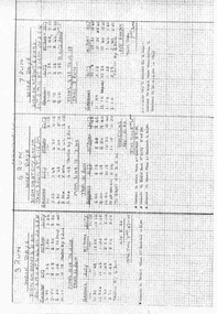 Document - Table Cards (Sheets), State Electricity Commission of Victoria (SECV), SEC Ballarat tram, Aug. 1971