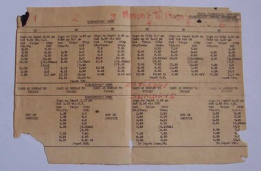 Document - Table Cards (Sheets), State Electricity Commission of Victoria (SECV), Conductors' Runs, for Mount Pleasant and Victoria St, Aug. 1971