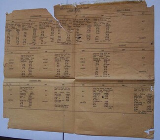 Document - Table Cards (Sheets), State Electricity Commission of Victoria (SECV), Conductors' Runs, for Sebastopol - Lydiard St, Aug. 1971