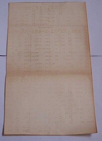 Document - Rosters, State Electricity Commission of Victoria (SECV)