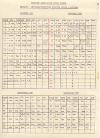 Document - Roster, State Electricity Commission of Victoria (SEC), "Tramways - Motormen/Conductors Rotation Roster - Bendigo", 1970