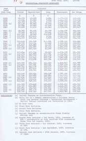 Document - Statistical Statement, State Electricity Commission of Victoria (SECV), "Statistical Statement 1935-1970", 16/07/1971