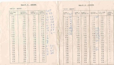 Ephemera - Timetable/s, Bus Route 12, 1971?