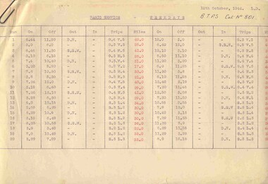 Document - Roster, State Electricity Commission of Victoria (SECV), "On and Off - Total Times of Duty", 12/10/1944 12:00:00 AM