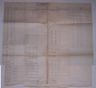 Document - Roster, State Electricity Commission of Victoria (SECV), "Motorman's Runs with daily rostered hours", 10/1946?