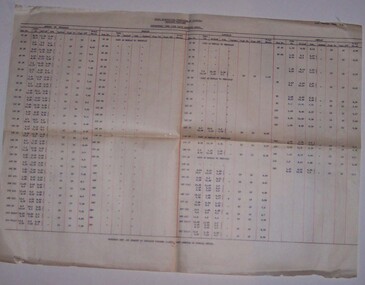 Document - Roster, State Electricity Commission of Victoria (SEC), "Conductors' Runs with daily rostered hours", 10/1946?