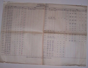 Document - Roster, State Electricity Commission of Victoria (SECV), "Conductors' Runs with daily rostered hours", 10/1946?