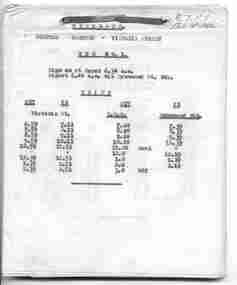 Document - Table Cards (Sheets), State Electricity Commission of Victoria (SECV), Ballarat Tramways c1945, c1945